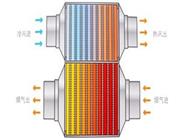 熱(re)筦(guan)-超(chao)導(dao)熱(re)筦-真(zhen)空集(ji)熱(re)筦換(huan)熱(re)器